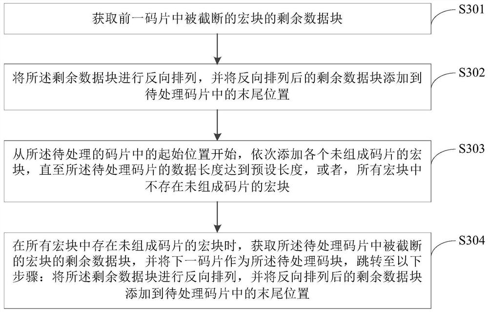 Encoding method, decoding method, device, equipment and storage medium