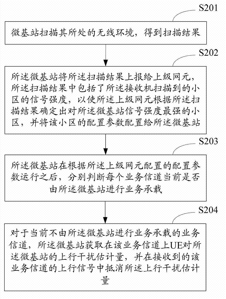 Interference control method and device for same frequency network of macro and micro base stations