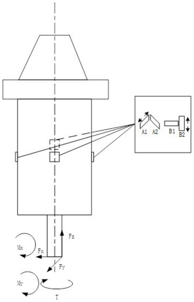 Milling force measuring instrument based on thin film strain gauge