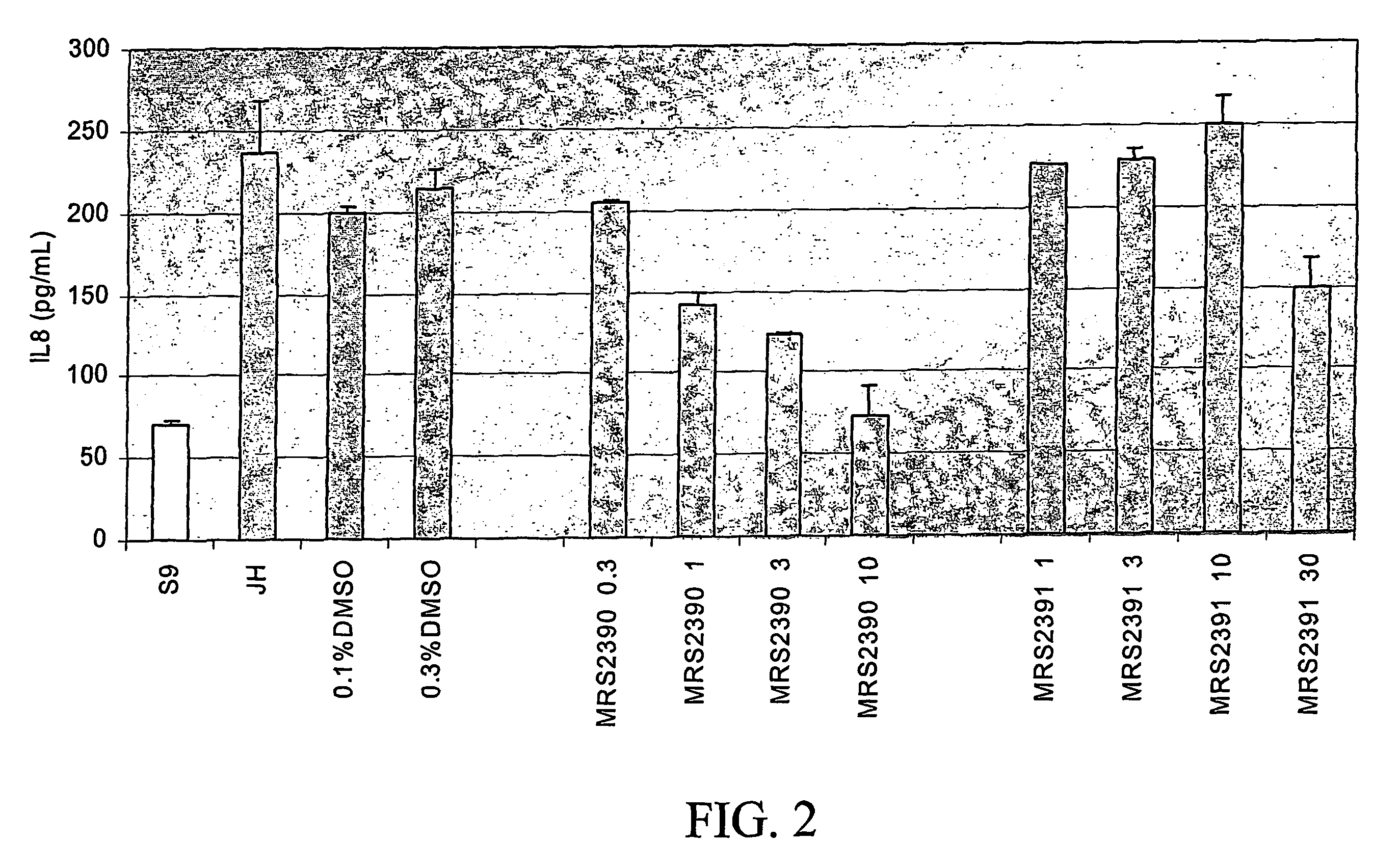 Amphiphilic pyridinium compounds, method of making and use thereof
