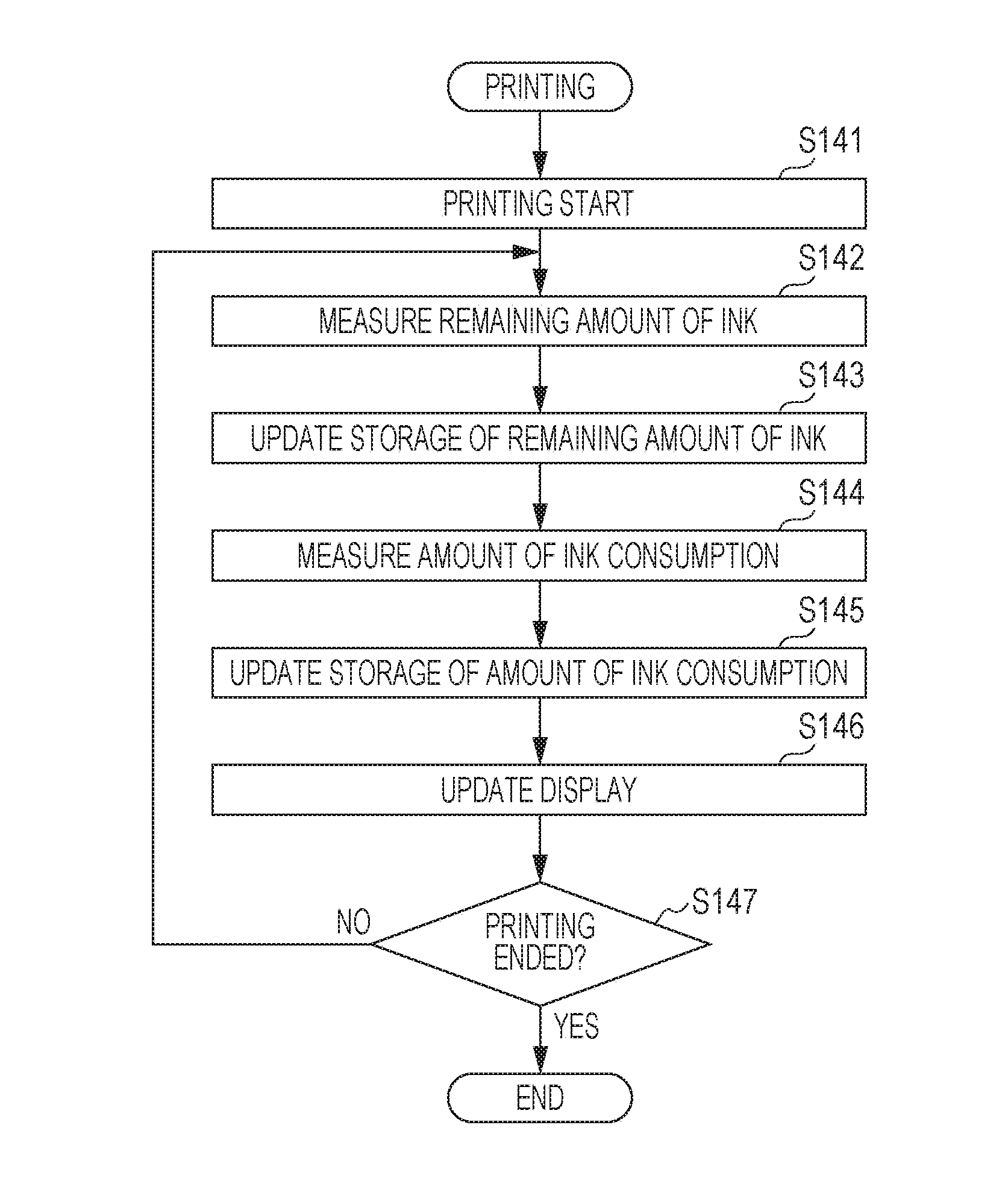 Remaining amount of ink display apparatus, printing system