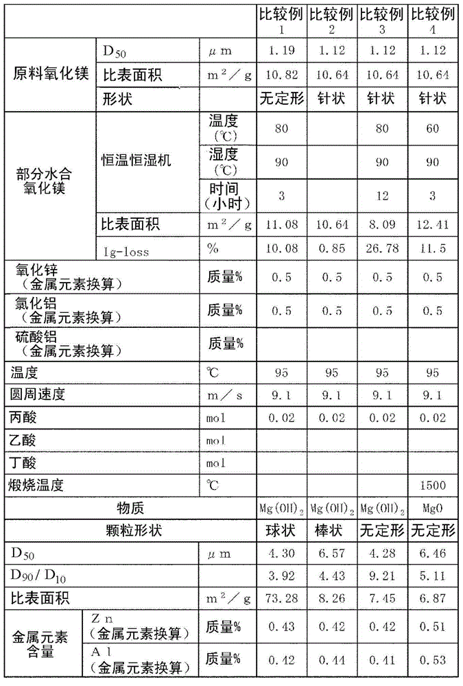 Rod-like magnesium hydroxide particle and rod-like magnesium oxide particle each having high specific surface area, and methods respectively for producing said particles