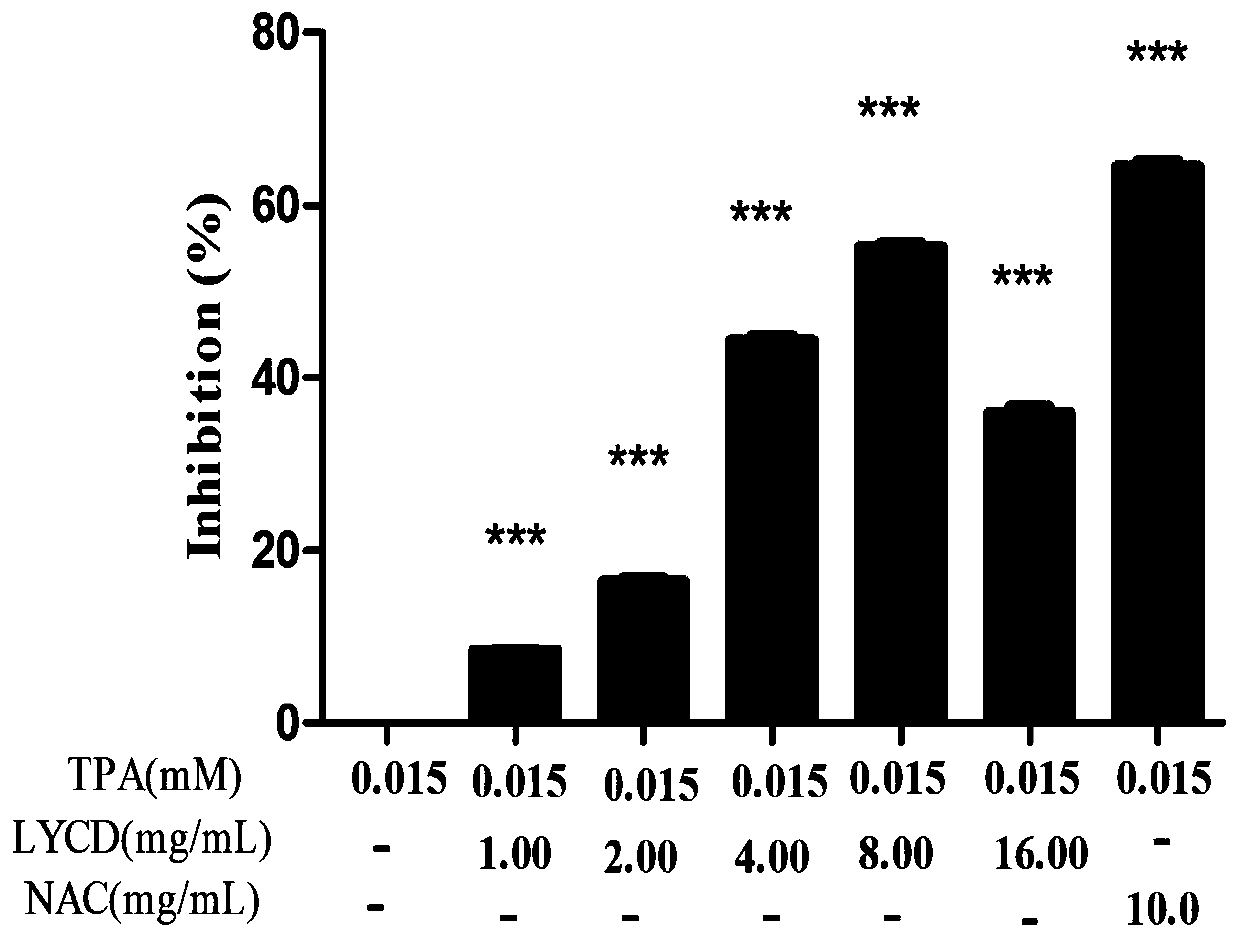 Anti-inflammatory effect of a yeast oxidative stress metabolite and its application