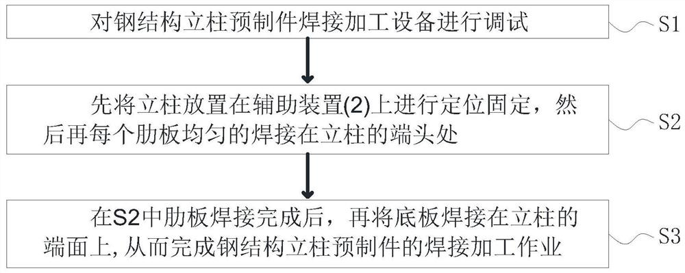 Welding machining process for steel-structure stand column prefabricated part