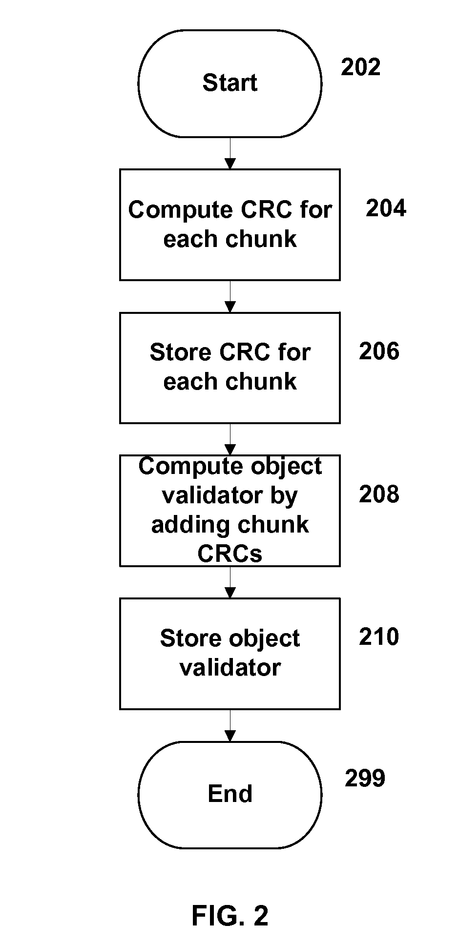 Validating objects in a data storage system