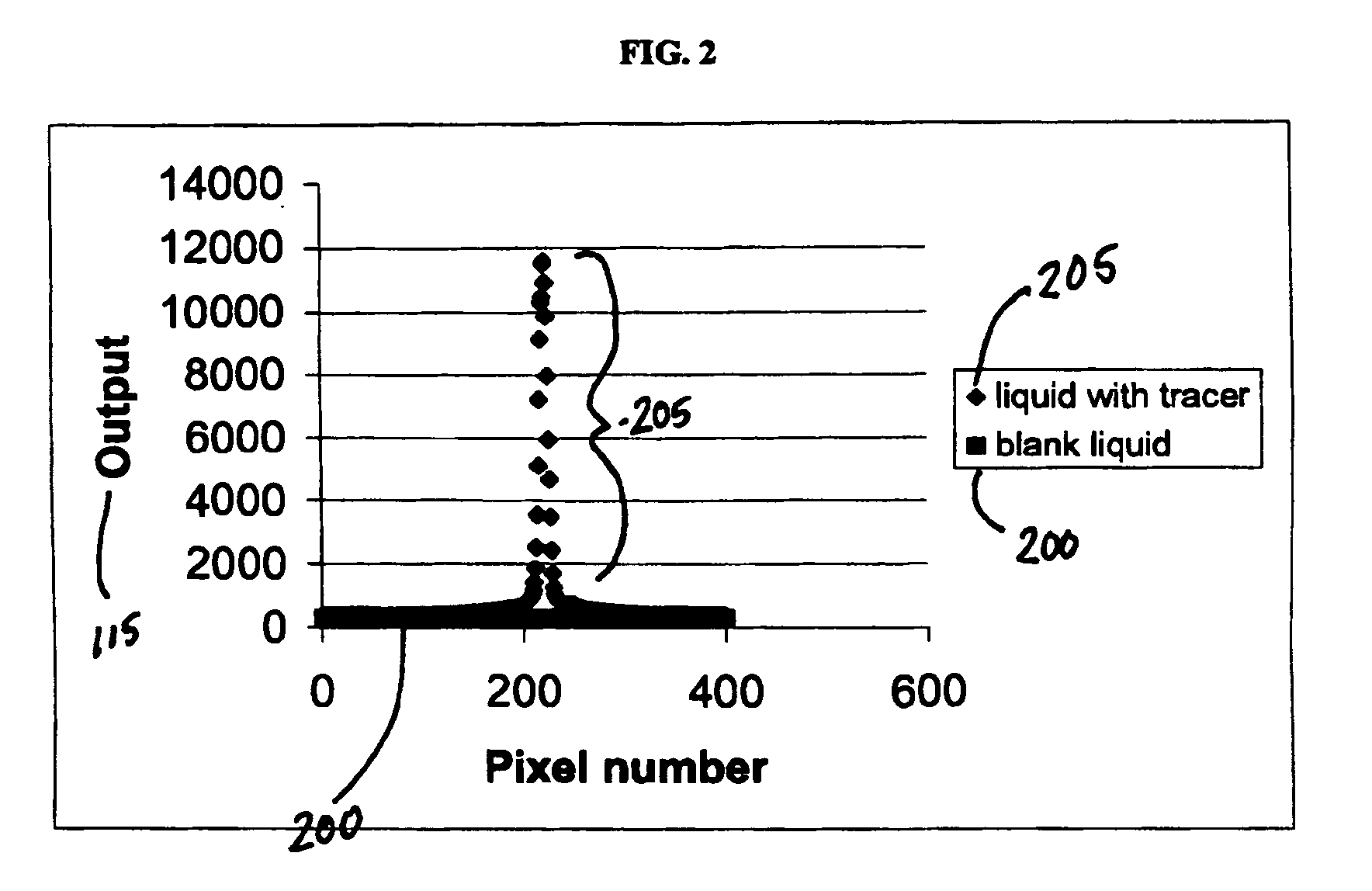 Method and apparatus for monitoring liquid for the presence of an additive