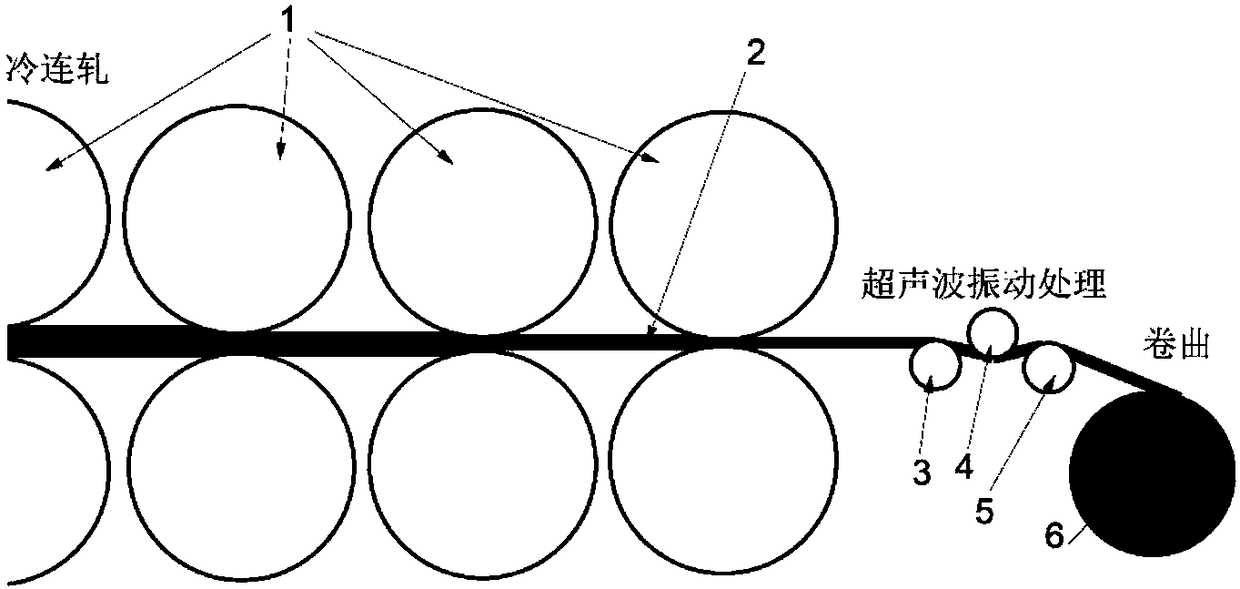 Ultrasonic vibration auxiliary rolling method for producing low-residual-stress aluminum alloy strip