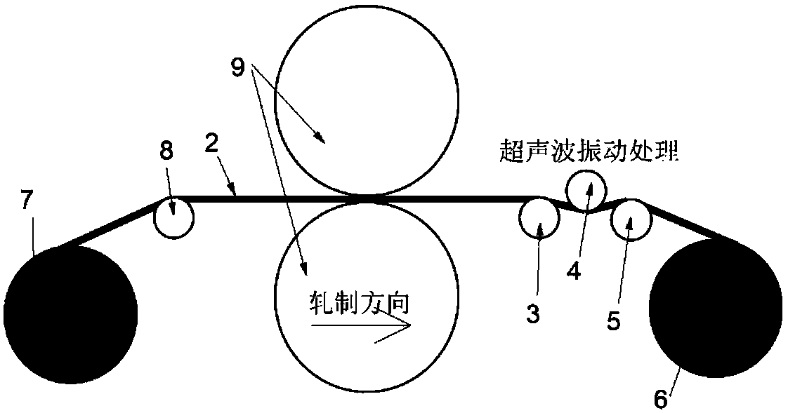 Ultrasonic vibration auxiliary rolling method for producing low-residual-stress aluminum alloy strip