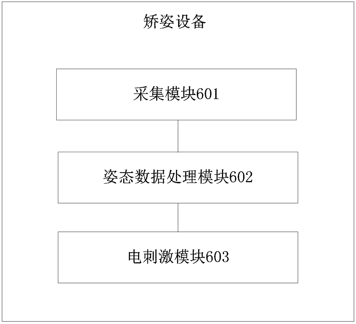 Electrical stimulation posture correcting method and posture correcting device