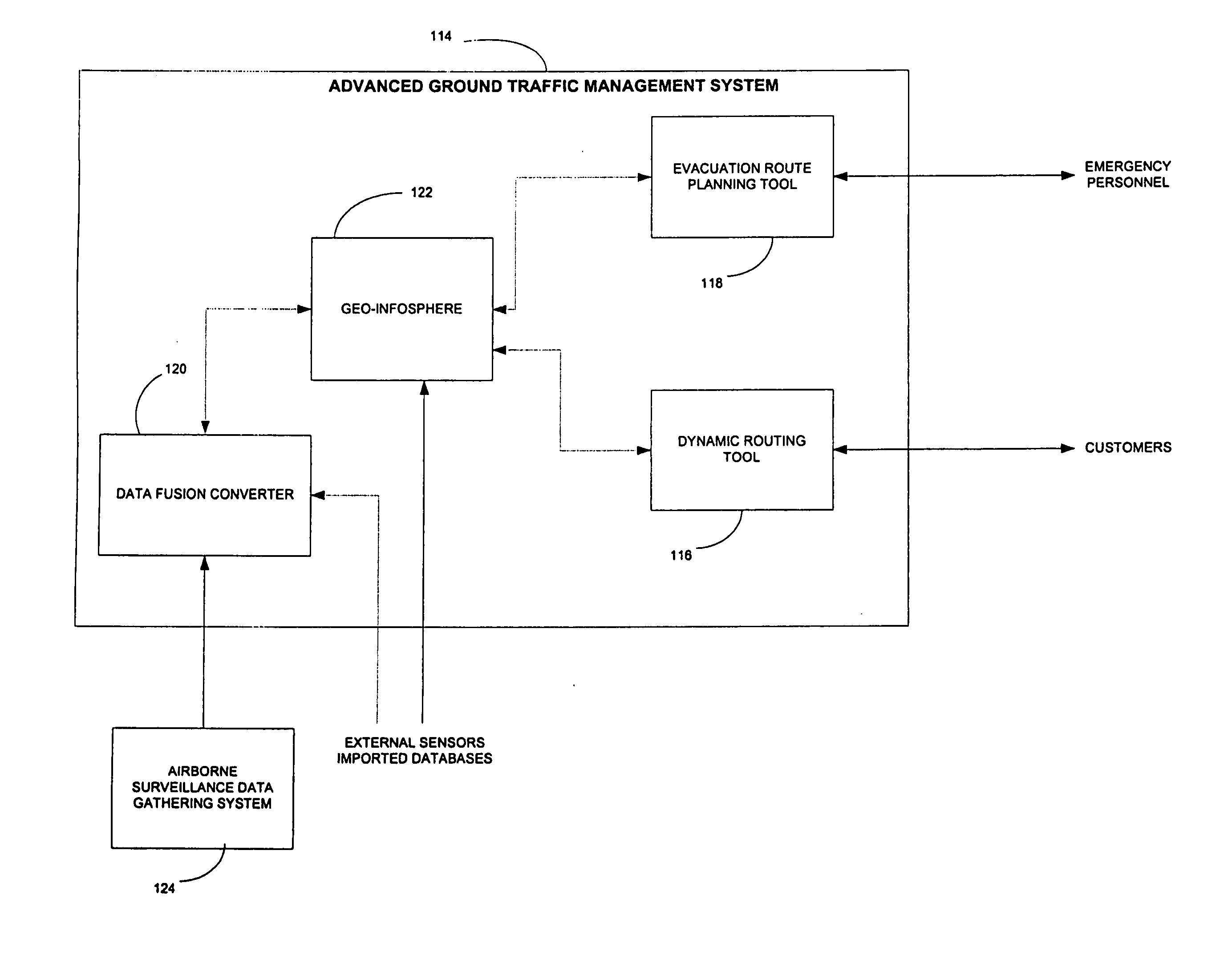 Geo-infosphere as applied to dynamic routing system