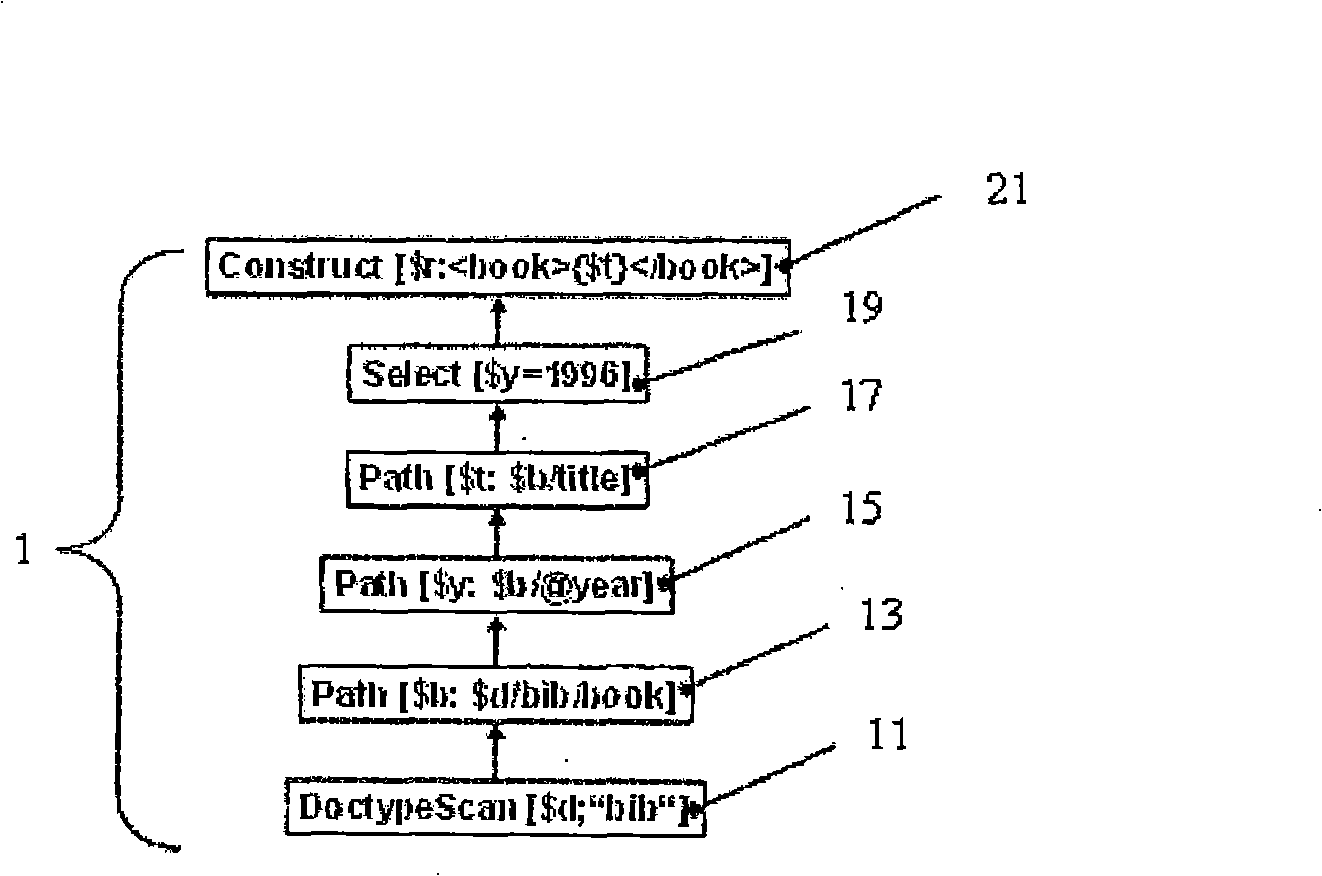 Method and database system for executing a xml database query