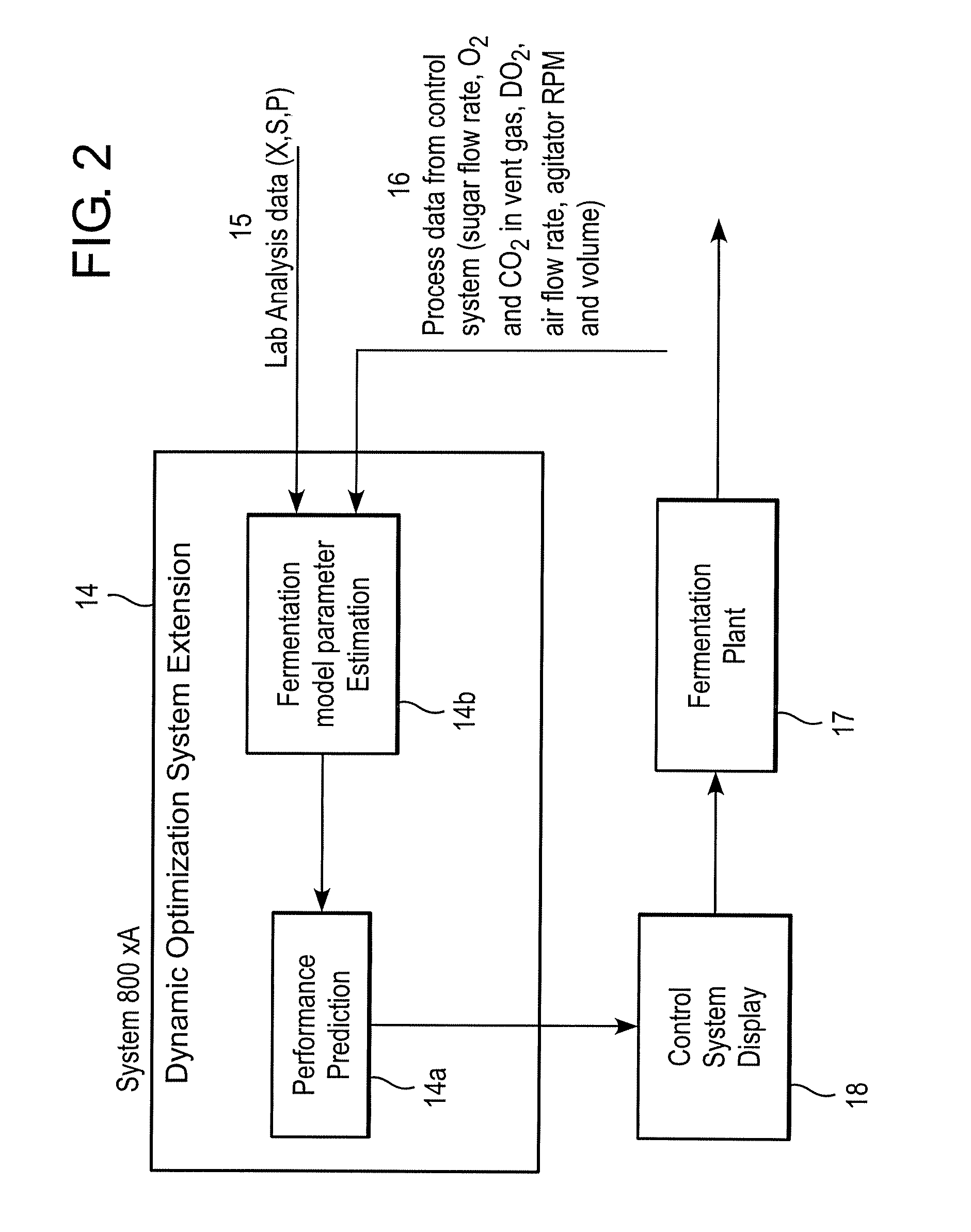 Method for on-line prediction of future performance of a fermentation unit