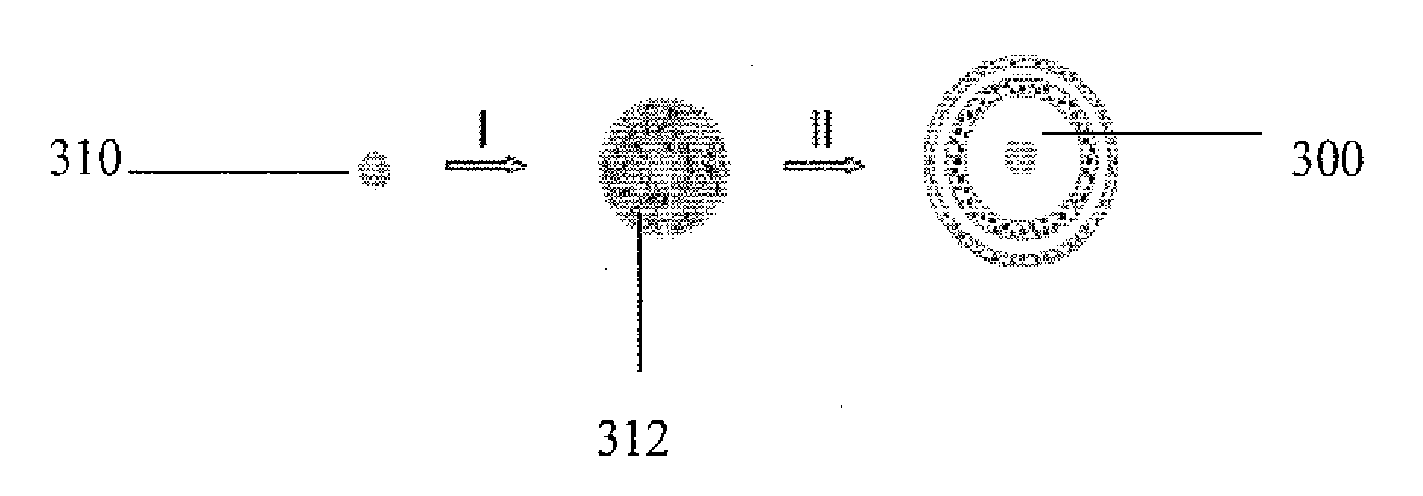 Nanostructured Metal Oxides Comprising Internal Voids and Methods of Use Thereof