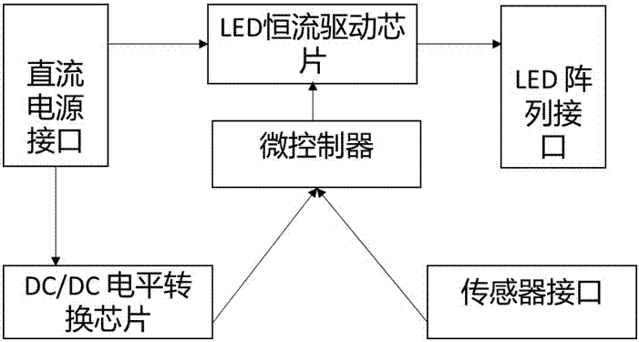 Integrated intelligent control system of complementary and mixed lighting device of natural light and LED light
