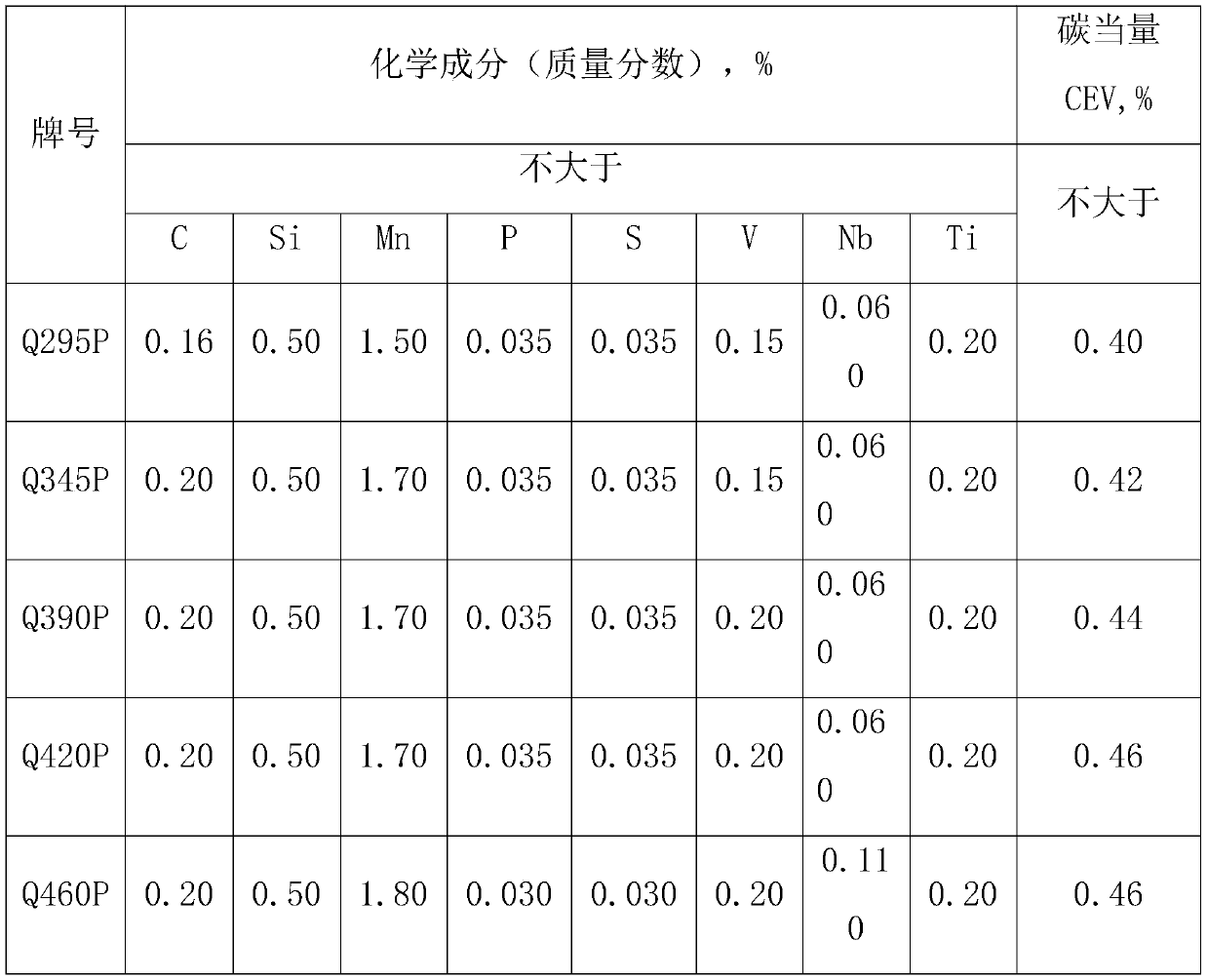 Hot-rolled steel sheet pile and its production method