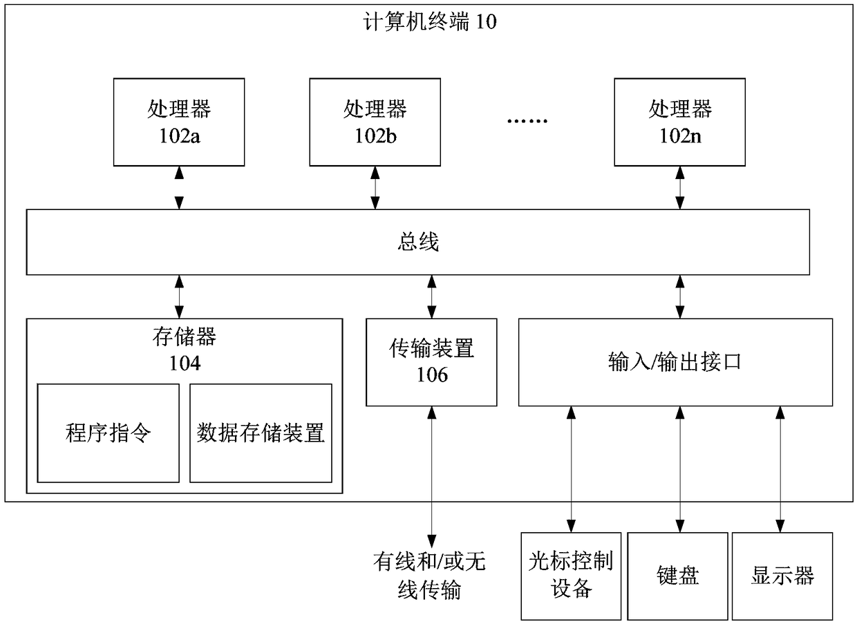 Information management method, device, and system and a storage medium