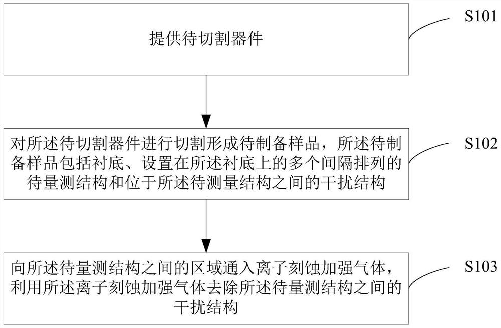 A kind of ped sample and preparation method thereof