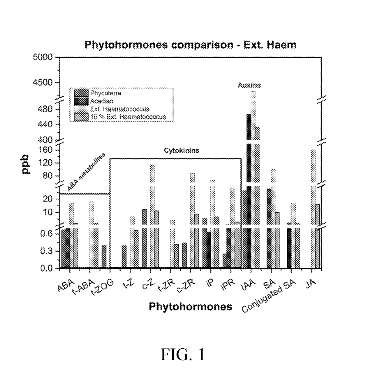 Haematococcus based compositions for plants and methods of application