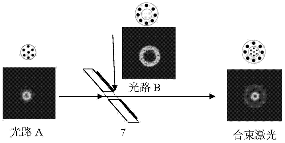 Light polarization compensation device based on beam shaping technology and space beam combination system