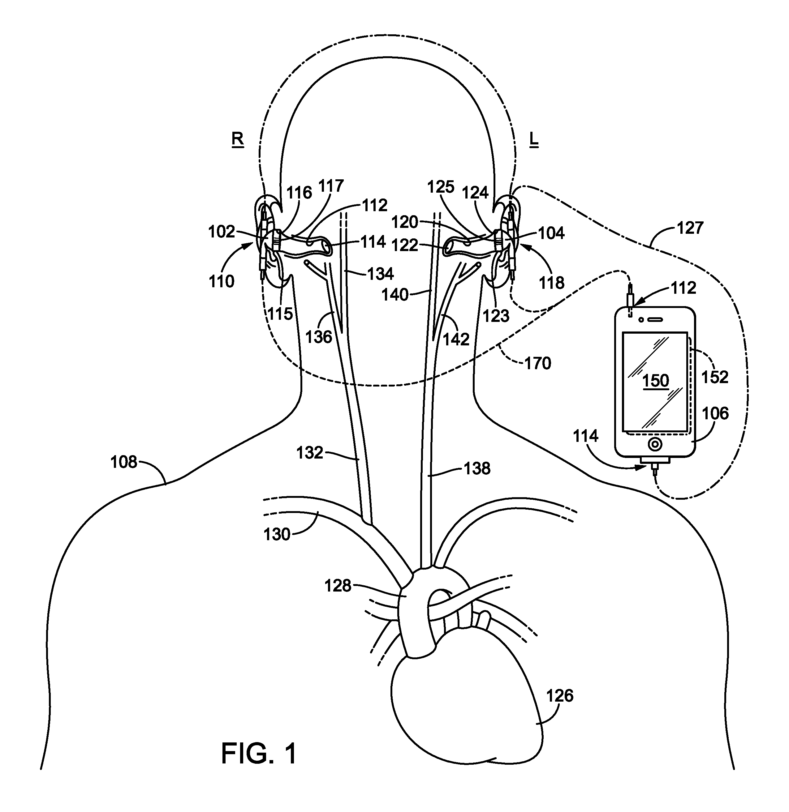 Obtaining physiological measurements using ear-located sensors