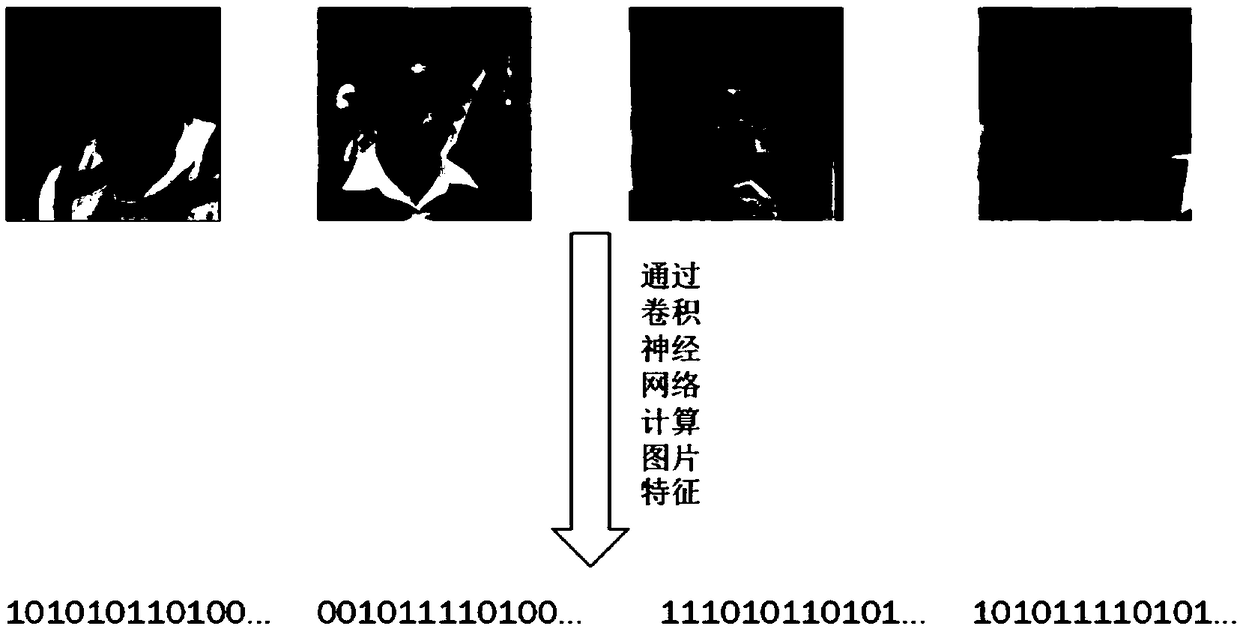 A fast face retrieval method based on depth learning