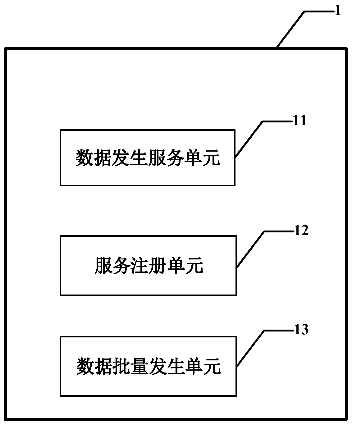 Test data automatic generation system and method