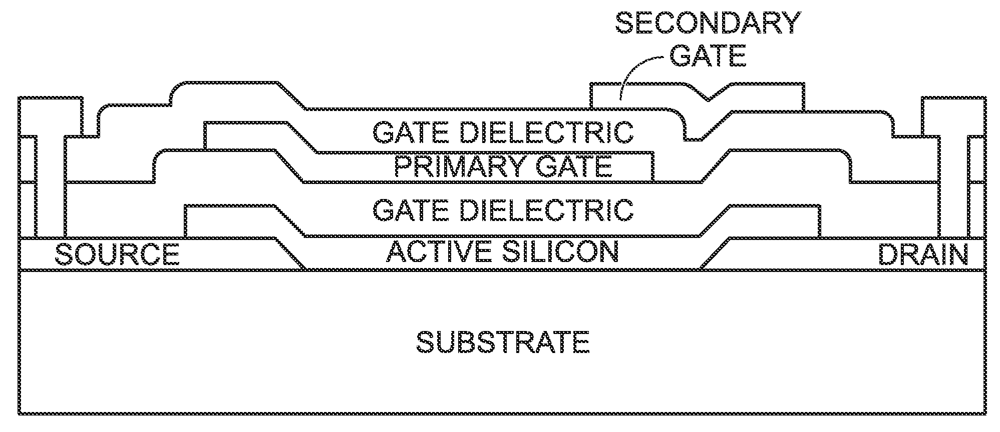 Top Gate Thin Film Transistor with Independent Field Control for Off-Current Suppression