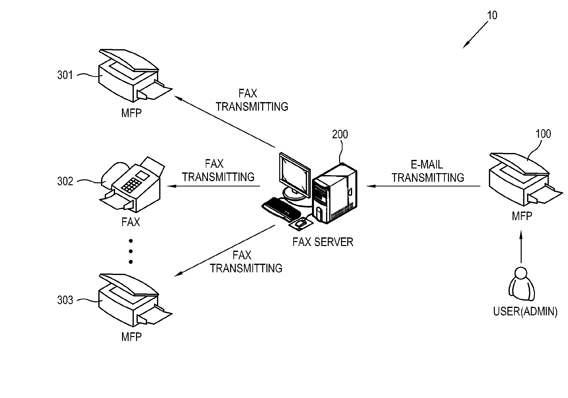 Image forming apparatus, e-mail server, e-mail facsimile transmission system having the same, and e-mail facsimile setting method of image forming apparatus