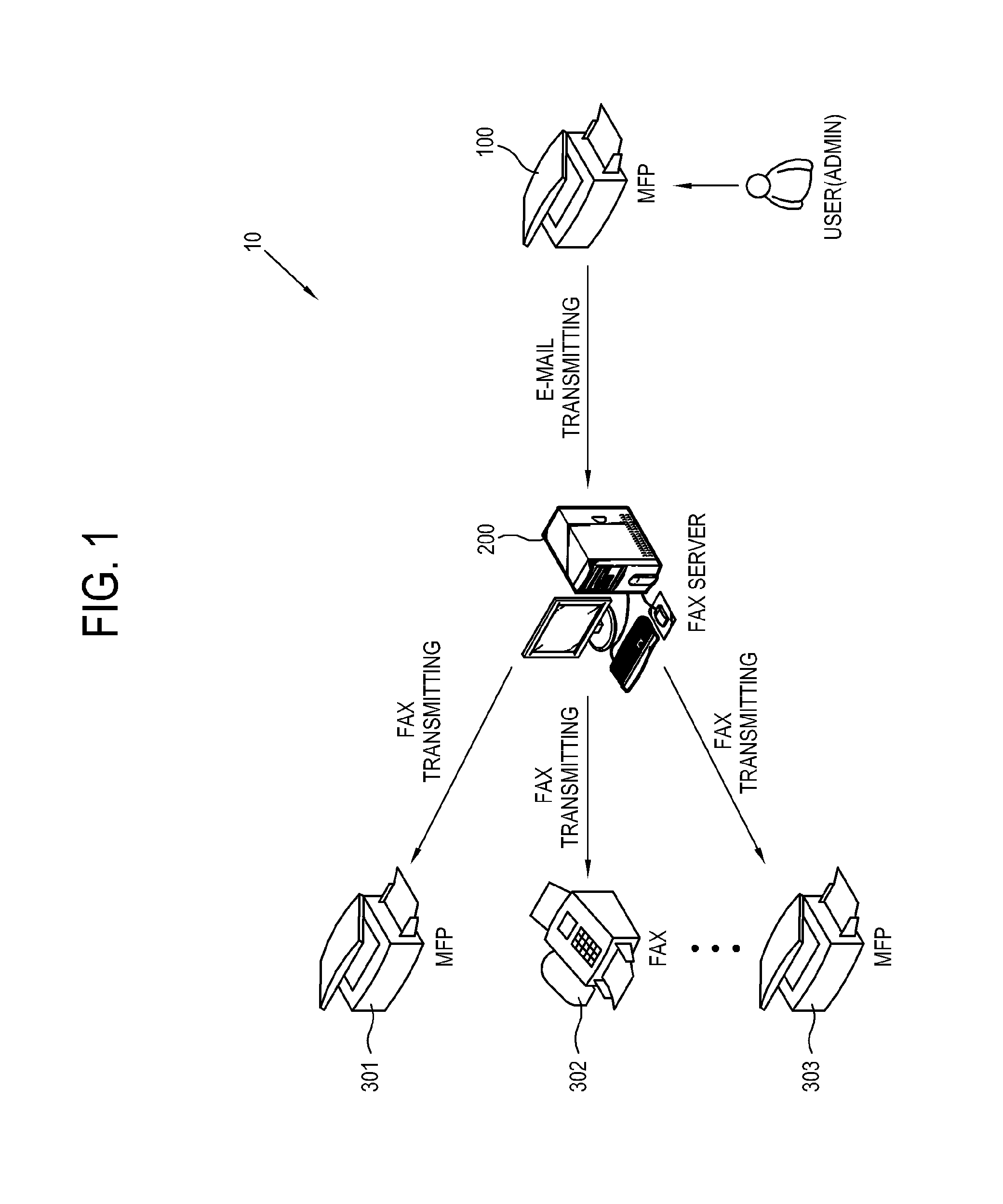 Image forming apparatus, e-mail server, e-mail facsimile transmission system having the same, and e-mail facsimile setting method of image forming apparatus