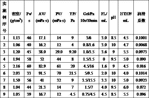 Strongly inhibiting cationic polymer drilling fluid