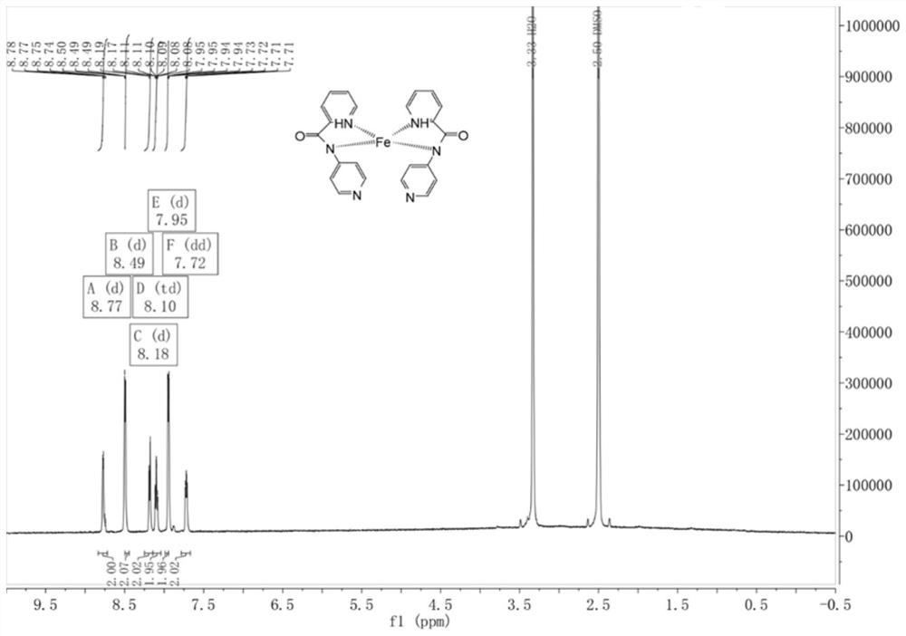 N-containing active center metal organic catalyst for synthesizing cyclic carbonate as well as preparation method and application of N-containing active center metal organic catalyst