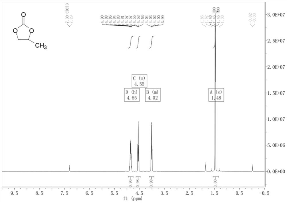 N-containing active center metal organic catalyst for synthesizing cyclic carbonate as well as preparation method and application of N-containing active center metal organic catalyst