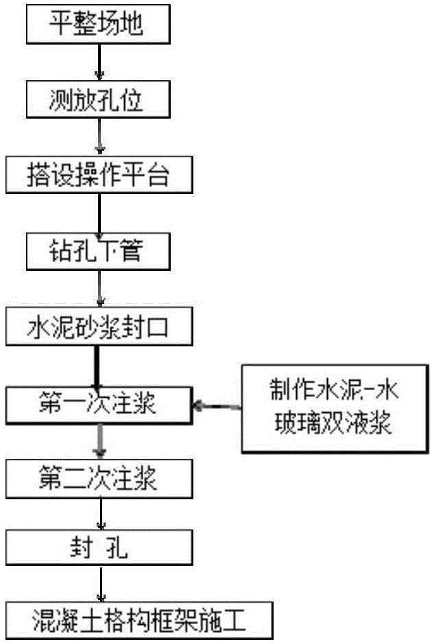 Method for reinforcing soil slope and slope reinforcing device