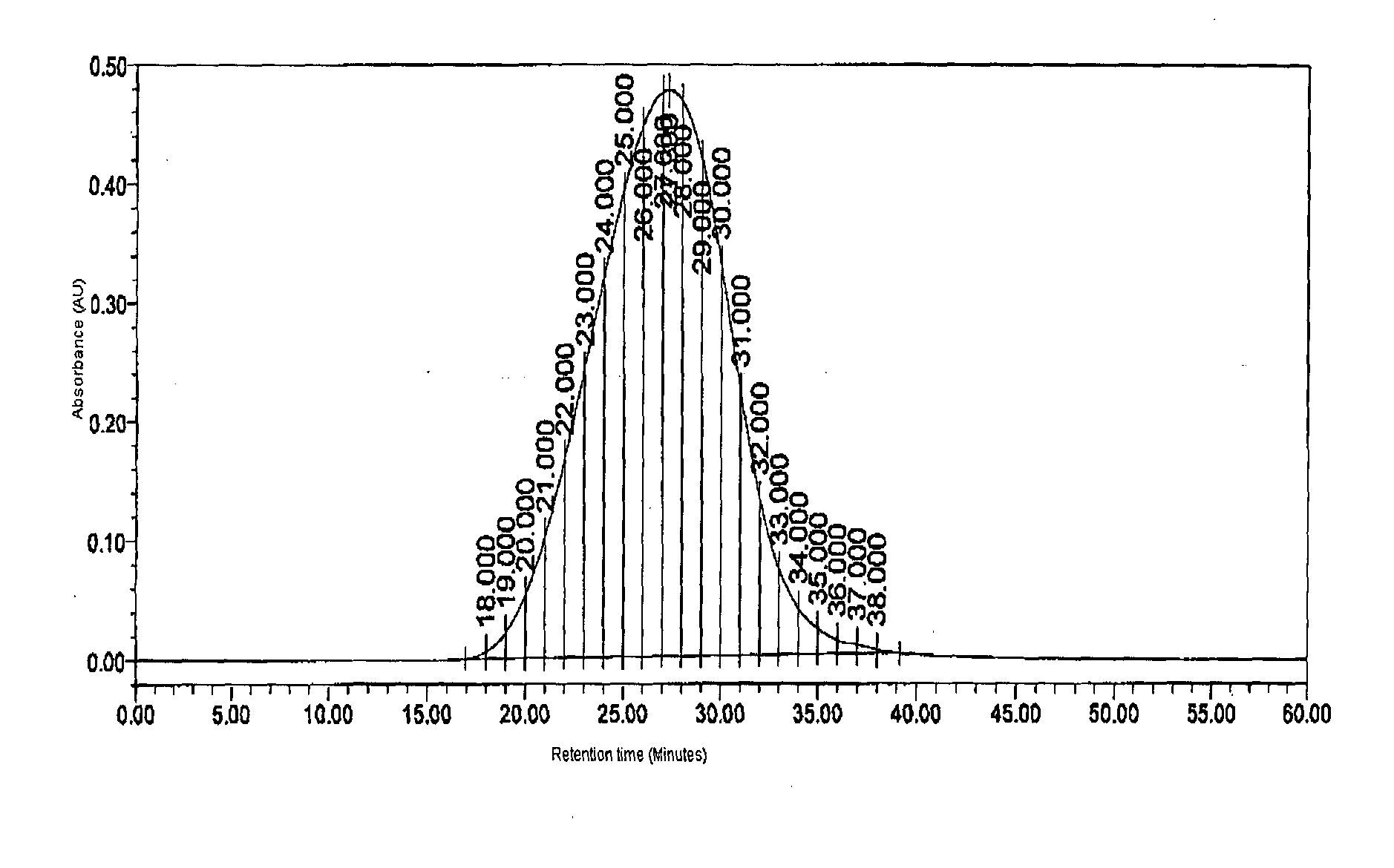 Copolymer-1, process for preparation and analytical methods thereof