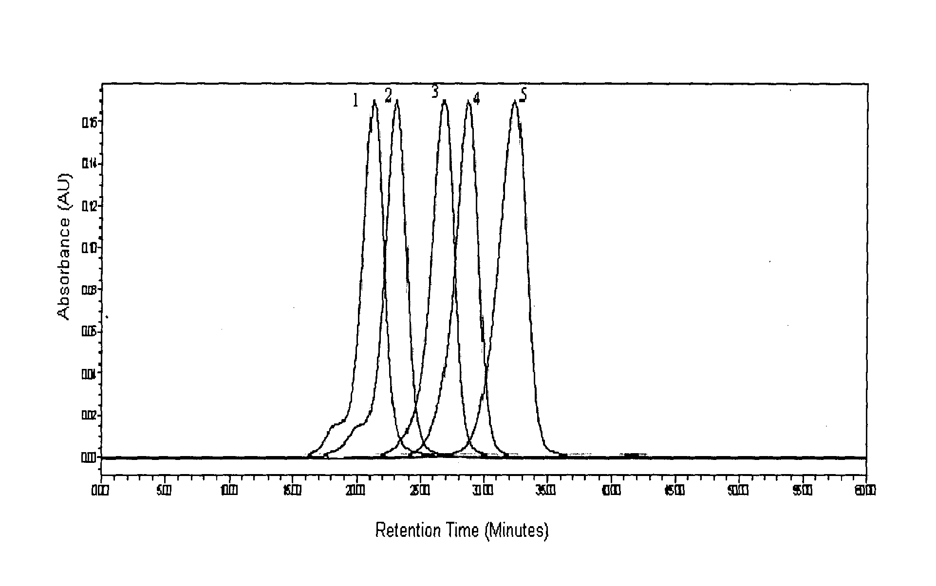 Copolymer-1, process for preparation and analytical methods thereof
