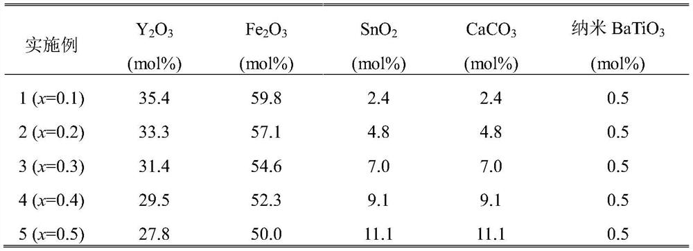 Yig ferrite material and preparation method