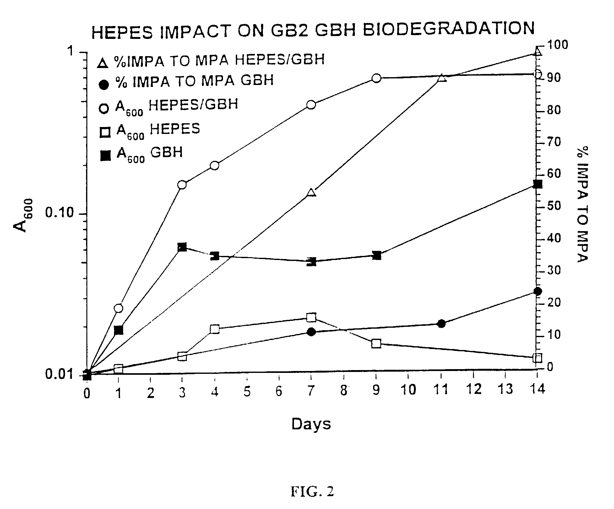 Microbial biodegradation of phosphonates