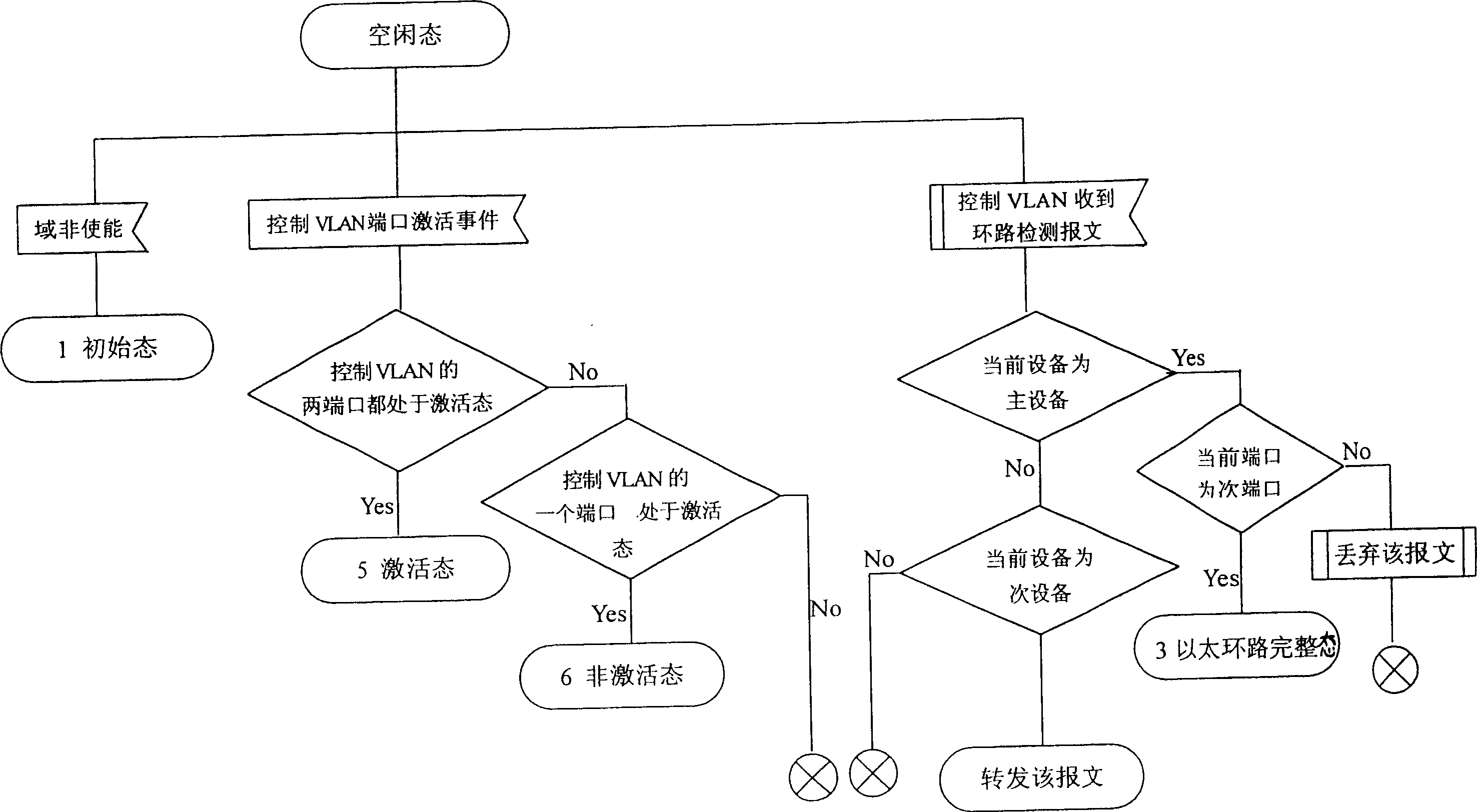 State transition method for implementing ether ring redundancy protection