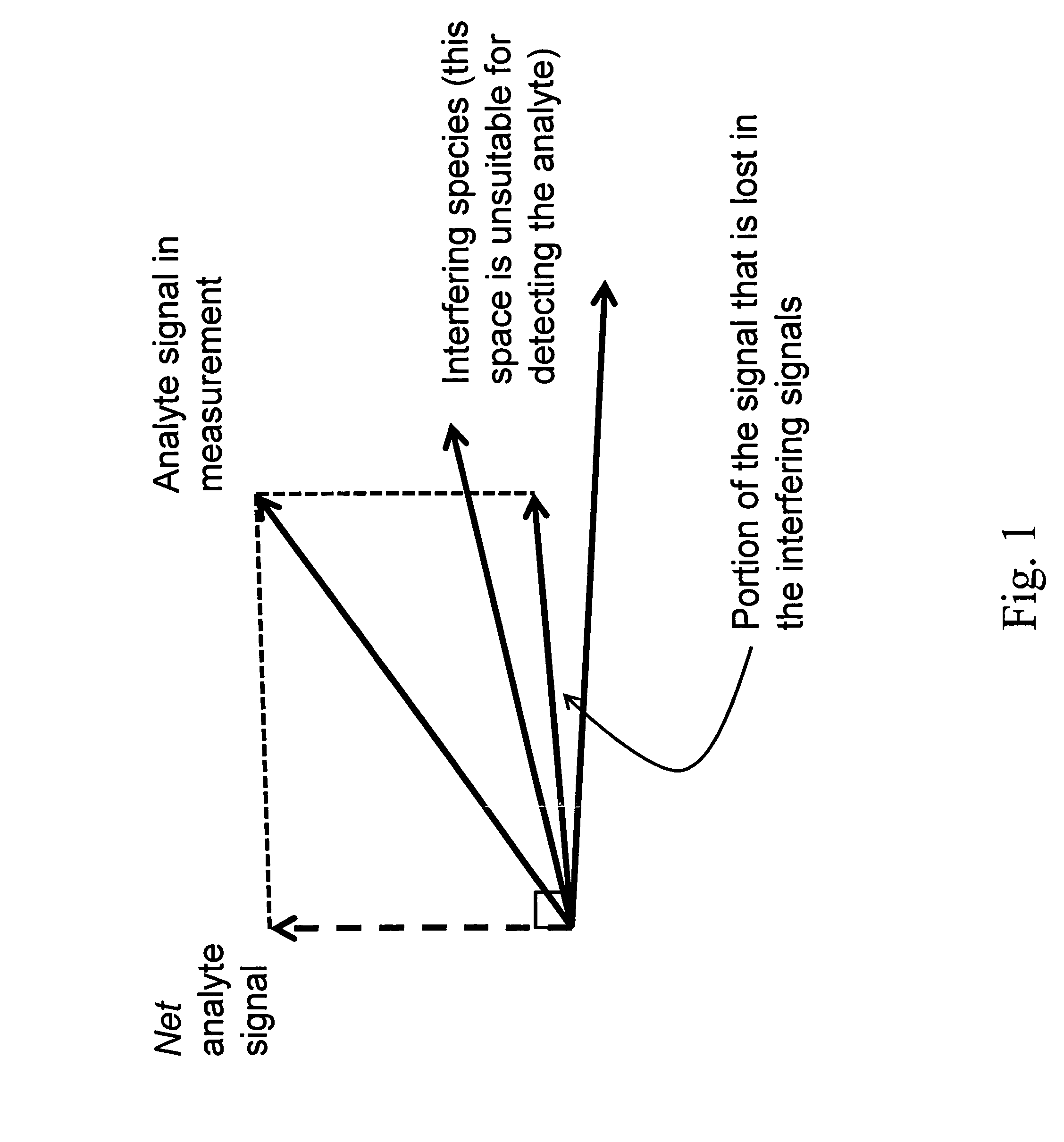Methods for noninvasive determination of in vivo alcohol concentration using Raman spectroscopy