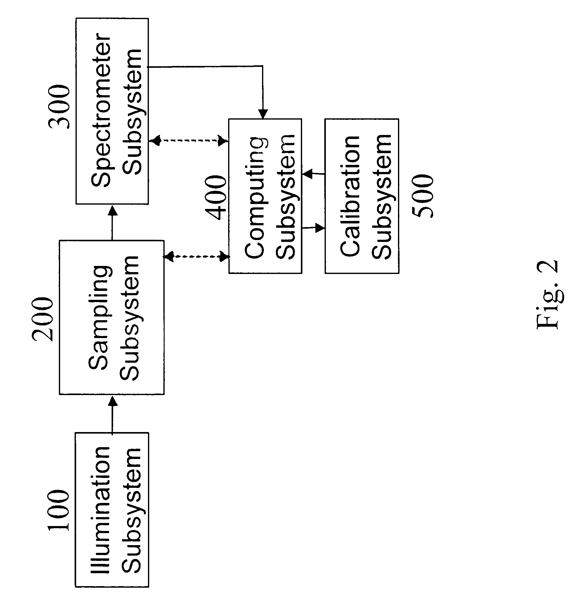 Methods for noninvasive determination of in vivo alcohol concentration using Raman spectroscopy