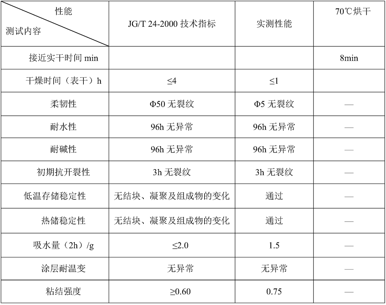 Quick-drying soft porcelain real stone paint and preparation method thereof