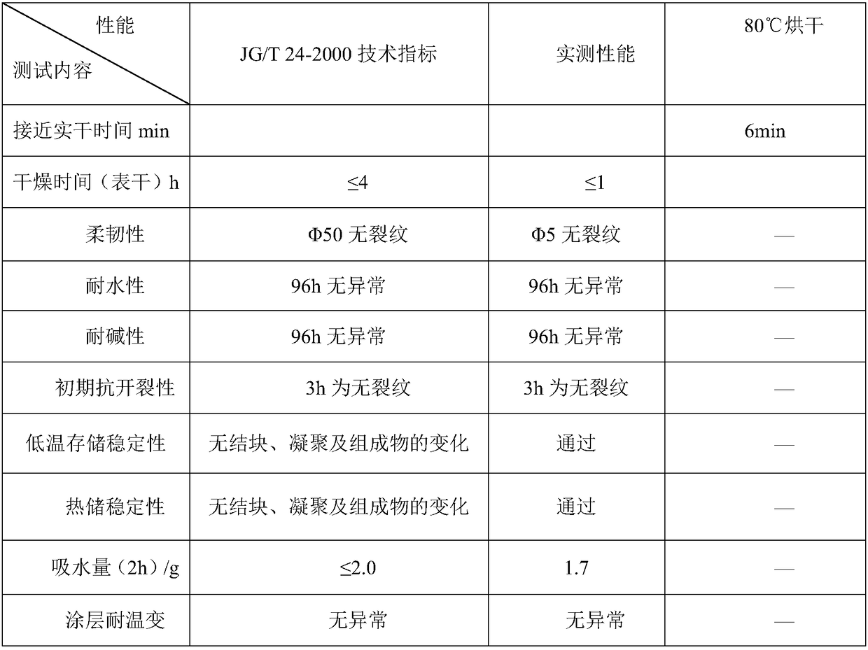 Quick-drying soft porcelain real stone paint and preparation method thereof