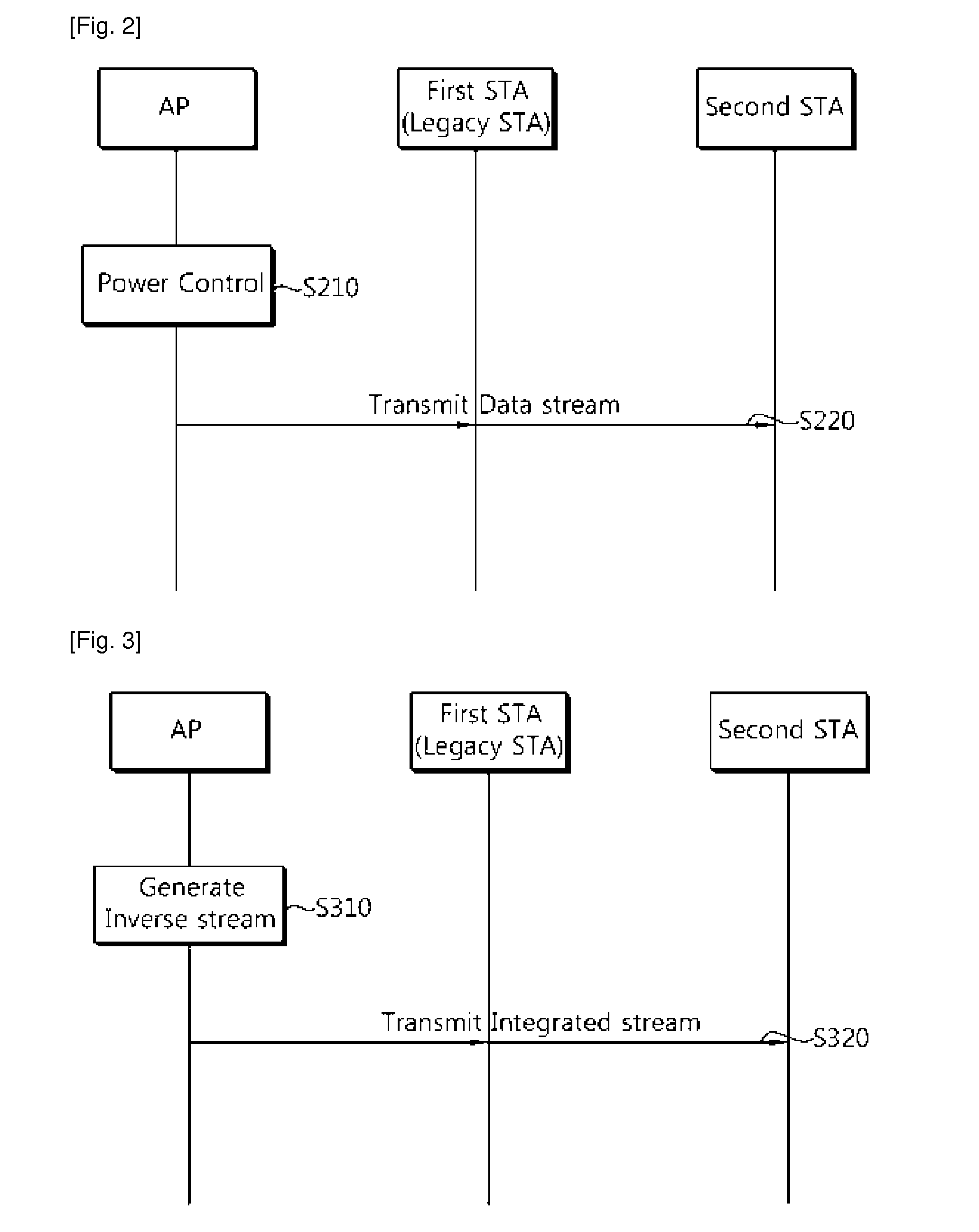 Coexistent channel access method