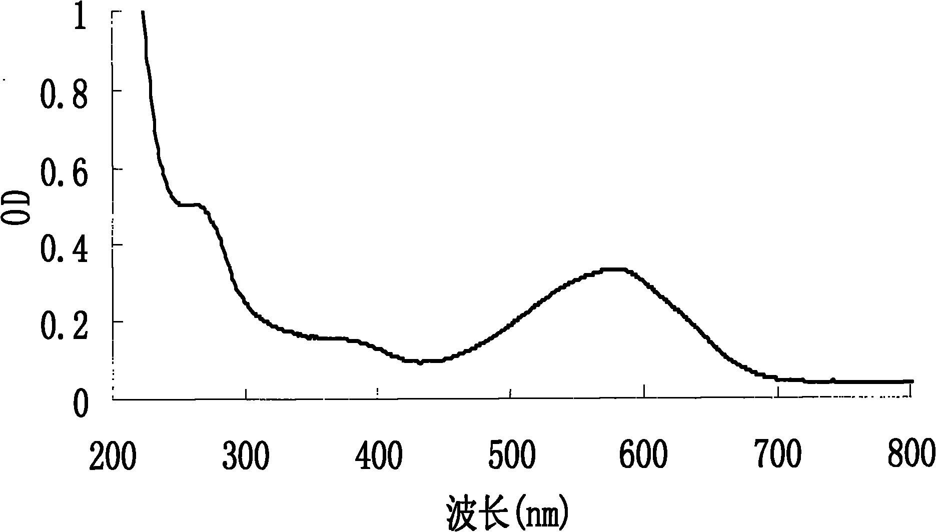 Blue pigment producing bacteria and method for preparing crude preparation by using the same