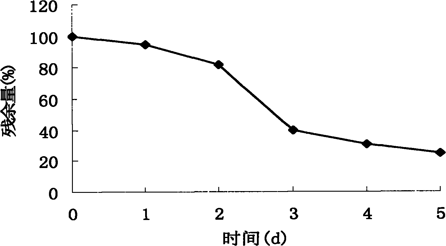 Blue pigment producing bacteria and method for preparing crude preparation by using the same