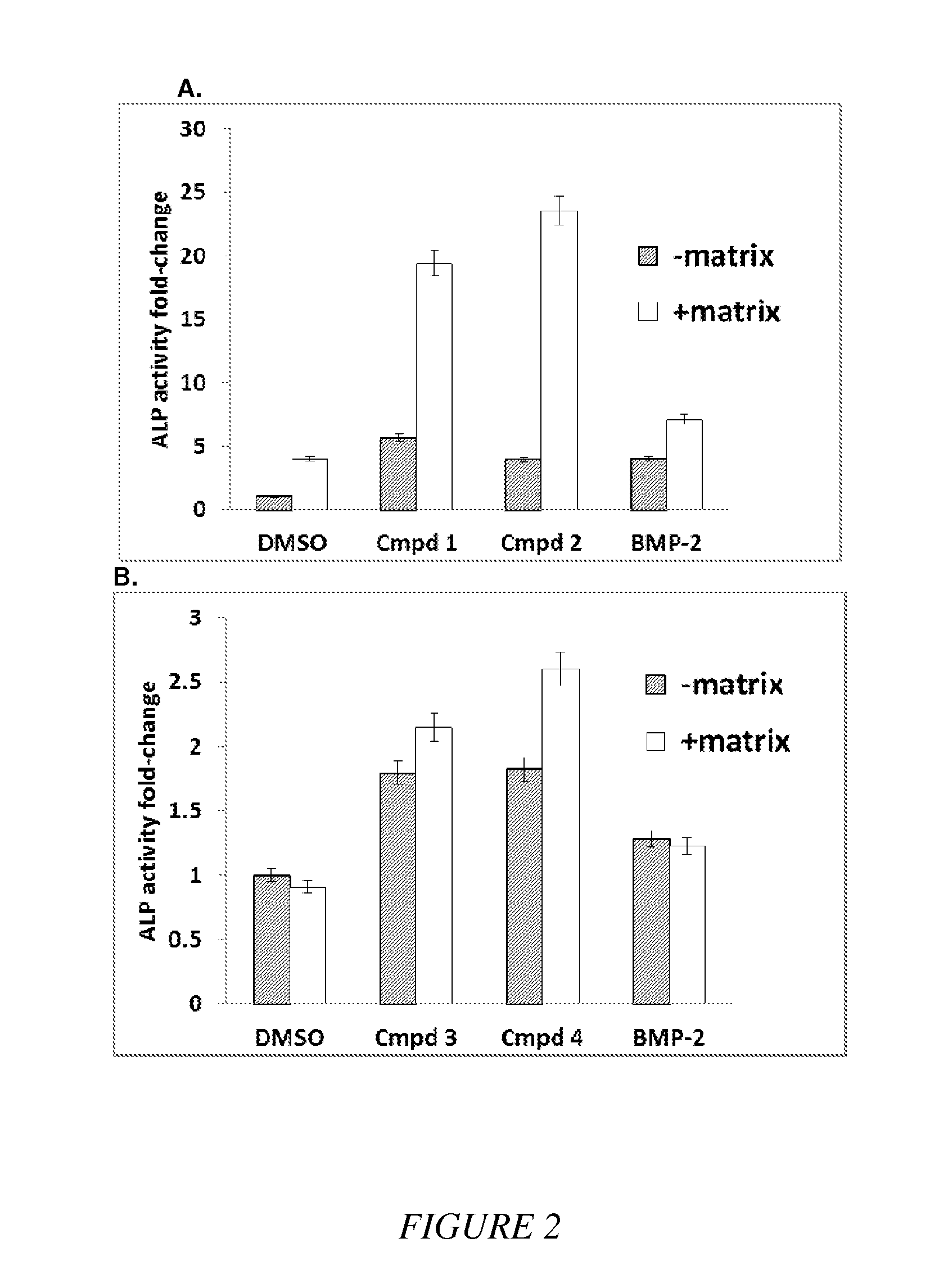 Compounds and matrices for use in bone growth and repair