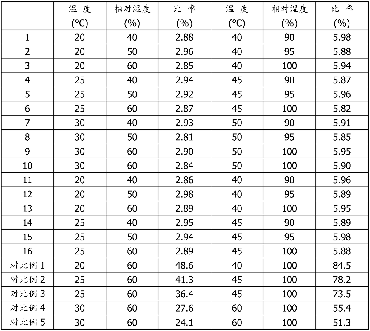 Antirust agent for cold-rolled steel coils after hood type annealing and application method for antirust agent