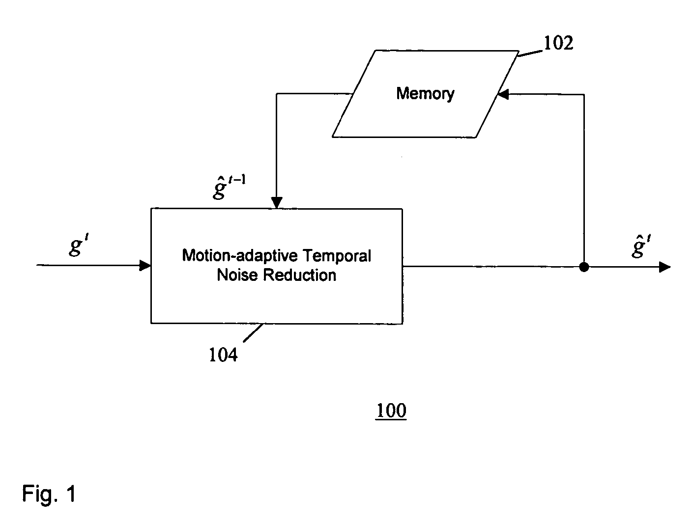 Method of temporal noise reduction in video sequences