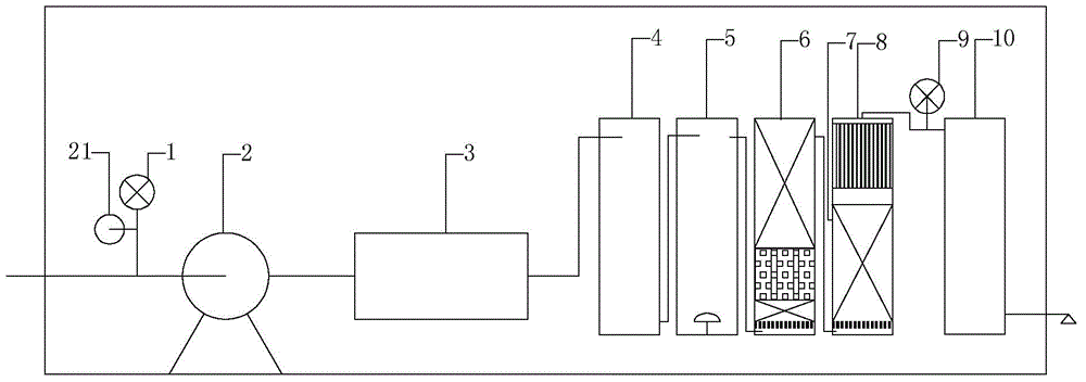 An integrated advanced water treatment device