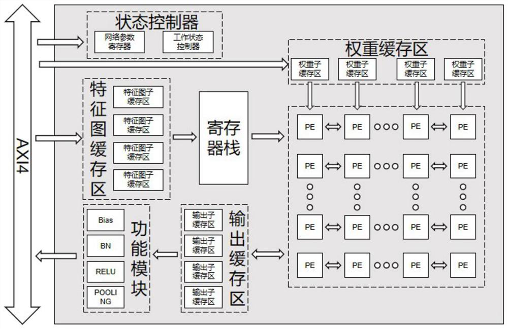 A Configurable General Convolutional Neural Network Accelerator